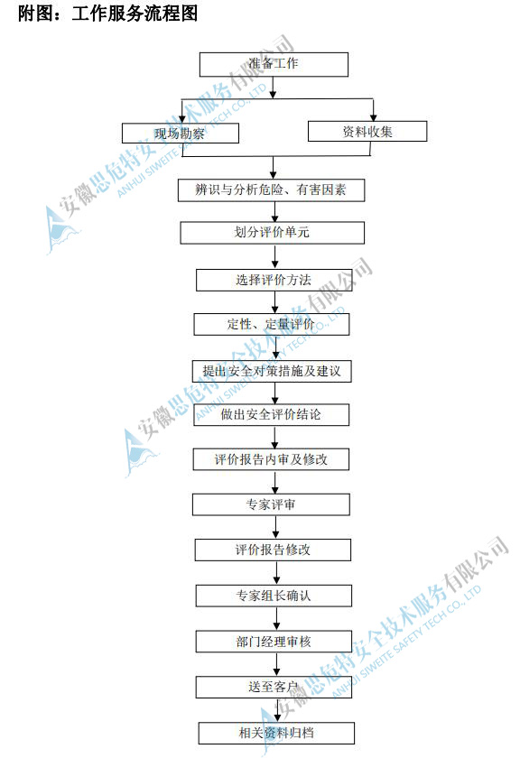 安全評(píng)價(jià)流程圖.jpg